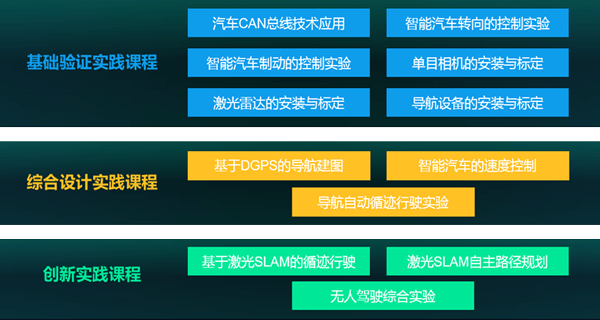 普開數(shù)據(jù)無人駕駛實驗室