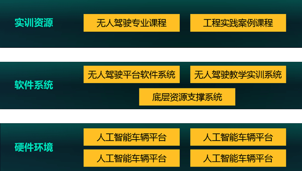 普開數(shù)據(jù)無人駕駛實驗室